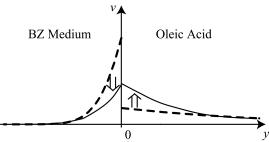 Fig.3.8